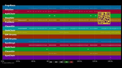 Speedy Gonzales - Pat Boone (MIDI individual tracks)