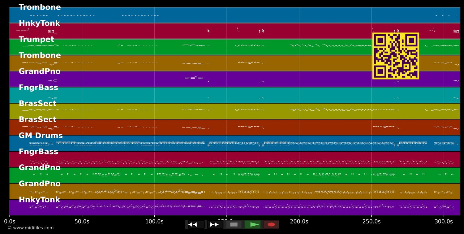 Sonido bestial - Richie Ray (MIDI individual tracks)