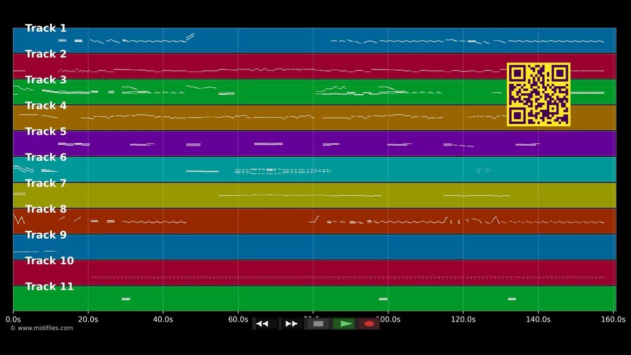 Smoke gets in your eyes - Platters (The) (MIDI individual tracks)