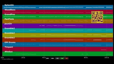 Surrender - Elvis Presley (MIDI individual tracks)