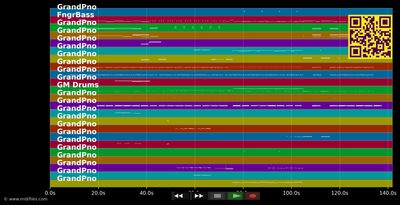 Theme from 'shaft' (Bof Shaft) - Isaac Hayes (MIDI individual tracks)
