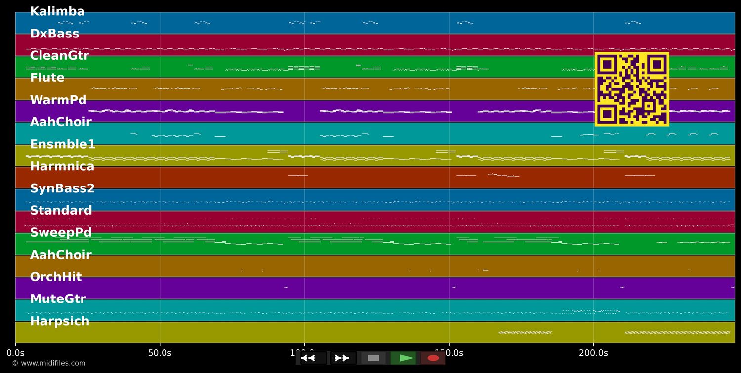 Tombé pour la France - Etienne Daho (MIDI individual tracks)