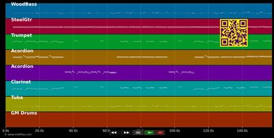 Über den Loiblpass - Alpenoberkrainer (MIDI individual tracks)