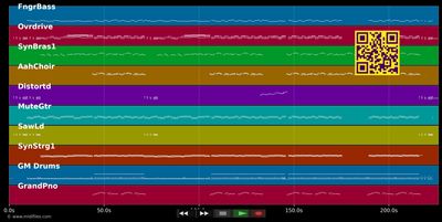 Superstar - Jesus Christ Superstar (Mus) (MIDI individual tracks)
