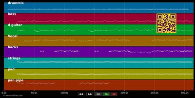 Großer Manitou (Live) - Schürzenjäger (MIDI individual tracks)