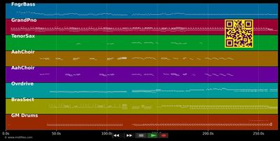 We Love You - Rolling Stones (MIDI individual tracks)