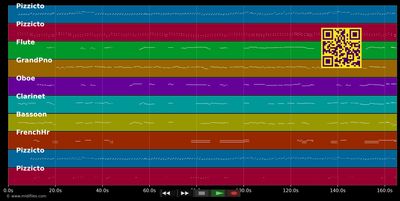 Voi che sapete - Wolfgang Amadeus Mozart (MIDI individual tracks)
