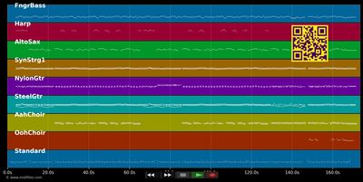 Sonne am Tiroler Himmel - Schürzenjäger (MIDI individual tracks)