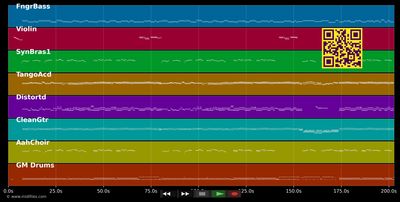 Passt scho - Schürzenjäger (MIDI individual tracks)