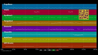 Passt scho - Schürzenjäger (MIDI individual tracks)