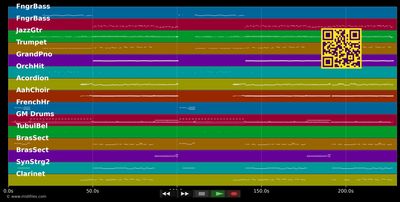 Kurt, gib net auf - Hubert Von Goisern (MIDI individual tracks)