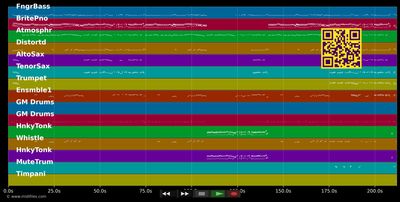 Was macht der Mayer ... - Anton Profes (MIDI individual tracks)
