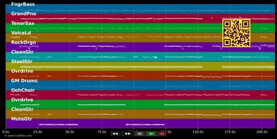 Vielleicht hat sie das Radio an - Schürzenjäger (MIDI individual tracks)
