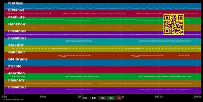Monte Cristallo - Schürzenjäger (MIDI individual tracks)