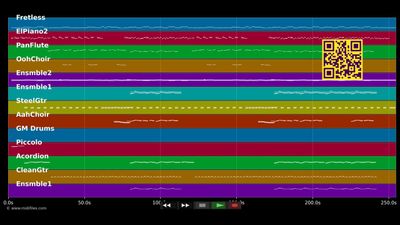 Monte Cristallo - Schürzenjäger (MIDI individual tracks)