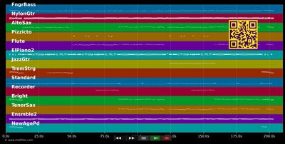 Glückwunsch an die Braut - Schürzenjäger (MIDI GM individual tracks)