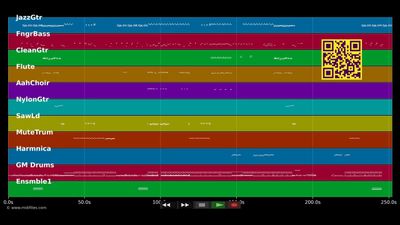 C'est Légalisé - TNT (MIDI individual tracks)