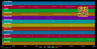 Kalter-Kaffee-Morgen - Schürzenjäger (MIDI individual tracks)