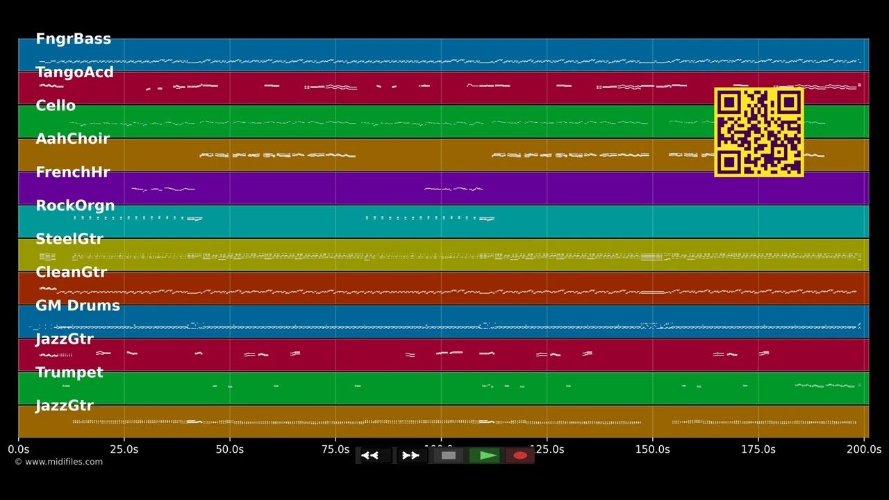 Kalter-Kaffee-Morgen - Schürzenjäger (MIDI individual tracks)