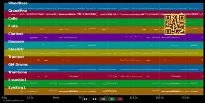 Man müsste Klavier spielen können - Johannes Heesters (MIDI individual tracks)