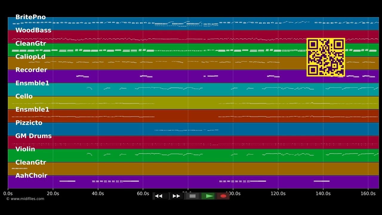 Will you love me tomorrow - Shirelles (The) (MIDI individual tracks)