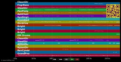 Manches geht niemals vorüber  - Schürzenjäger (MIDI individual tracks)