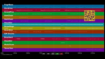 Gemmas an - Alpenrebellen (MIDI individual tracks)