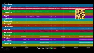 Too Young To Die - Jamiroquai (MIDI individual tracks)