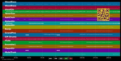 Je Veux - ZAZ (MIDI individual tracks)