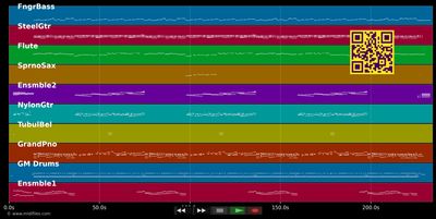 Where The Wild Roses Grow - Nick Cave &amp; Kylie Minogue (MIDI individual tracks)