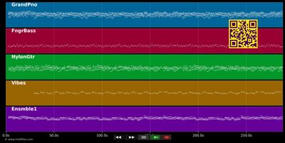 Himno de Ciales y su bandera - Anthem (MIDI individual tracks)