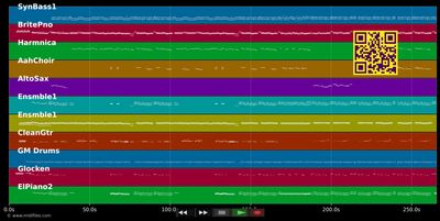 Waiting For a Star to Fall - Boy Meets Girl (MIDI individual tracks)