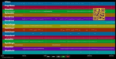 Glory Hallelujah - Schürzenjäger (MIDI individual tracks)