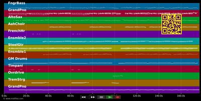 Gaby, oh Gaby - Alain Bashung (MIDI individual tracks)