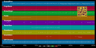 La muchachita Medley - Lucilla - Sarita - Alex Berto (MIDI individual tracks)
