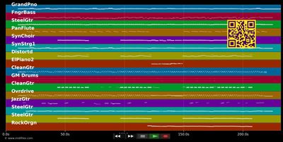In The Garden - Double Trouble (MIDI individual tracks)