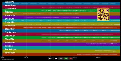 Flightless Bird, American Mouth - Iron &amp; Wine (MIDI individual tracks)