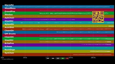 Flightless Bird, American Mouth - Iron &amp; Wine (MIDI individual tracks)