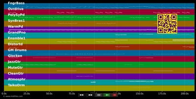 Guardian (Radio Edit) - Alanis Morissette (MIDI individual tracks)