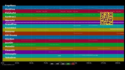 Guardian (Radio Edit) - Alanis Morissette (MIDI individual tracks)