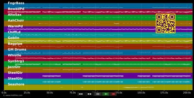 Alive - Empire Of The Sun (MIDI individual tracks)