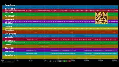 Alive - Empire Of The Sun (MIDI individual tracks)