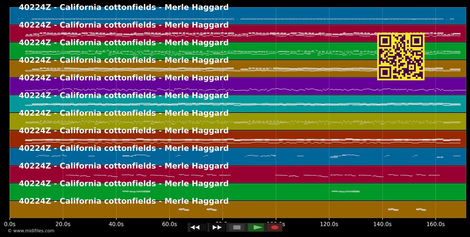 California Cottonfields - Merle Haggard (MIDI individual tracks)