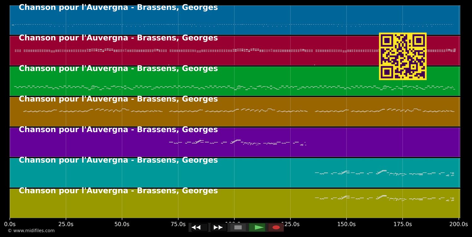 Chanson pour l'Auvergna - Georges Brassens (MIDI individual tracks)