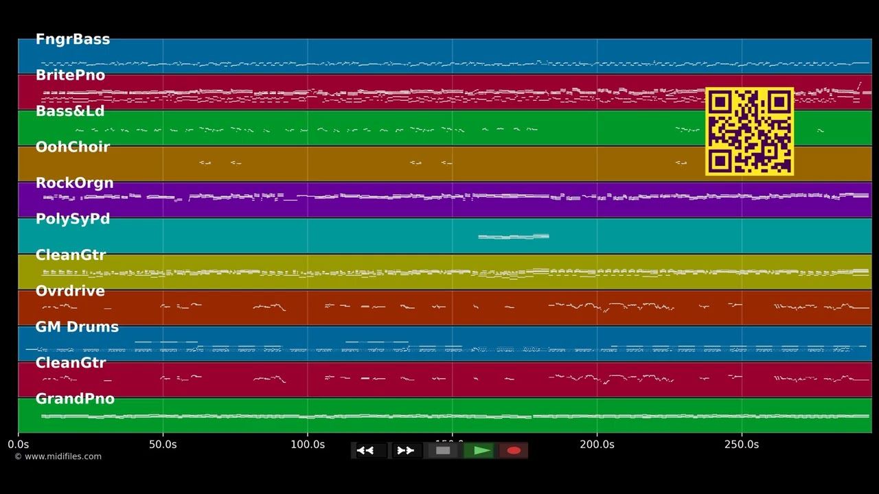 Won't Be Coming Home - Robert Cray (MIDI individual tracks)