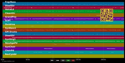 Wenn Du meine Rose bist - Schürzenjäger (MIDI individual tracks)