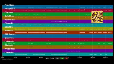 Black Or White - Dick Brave &amp; The Backbeats (MIDI individual tracks)