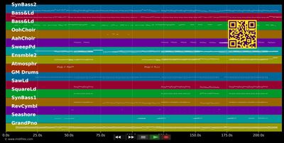 Numb - Usher (MIDI individual tracks)