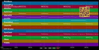 Holy Grail (Explicit Album Version) - Jay-Z &amp; Timberlake Justin (MIDI individual tracks)