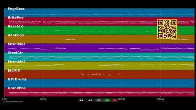 My Elusive Dreams - Charlie Rich (MIDI individual tracks)